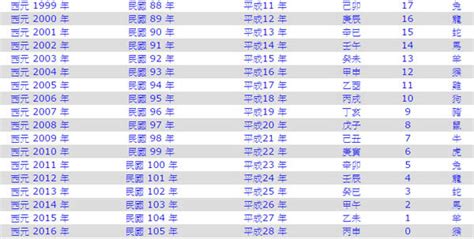 1953年農曆生肖|1953是民國幾年？1953是什麼生肖？1953幾歲？